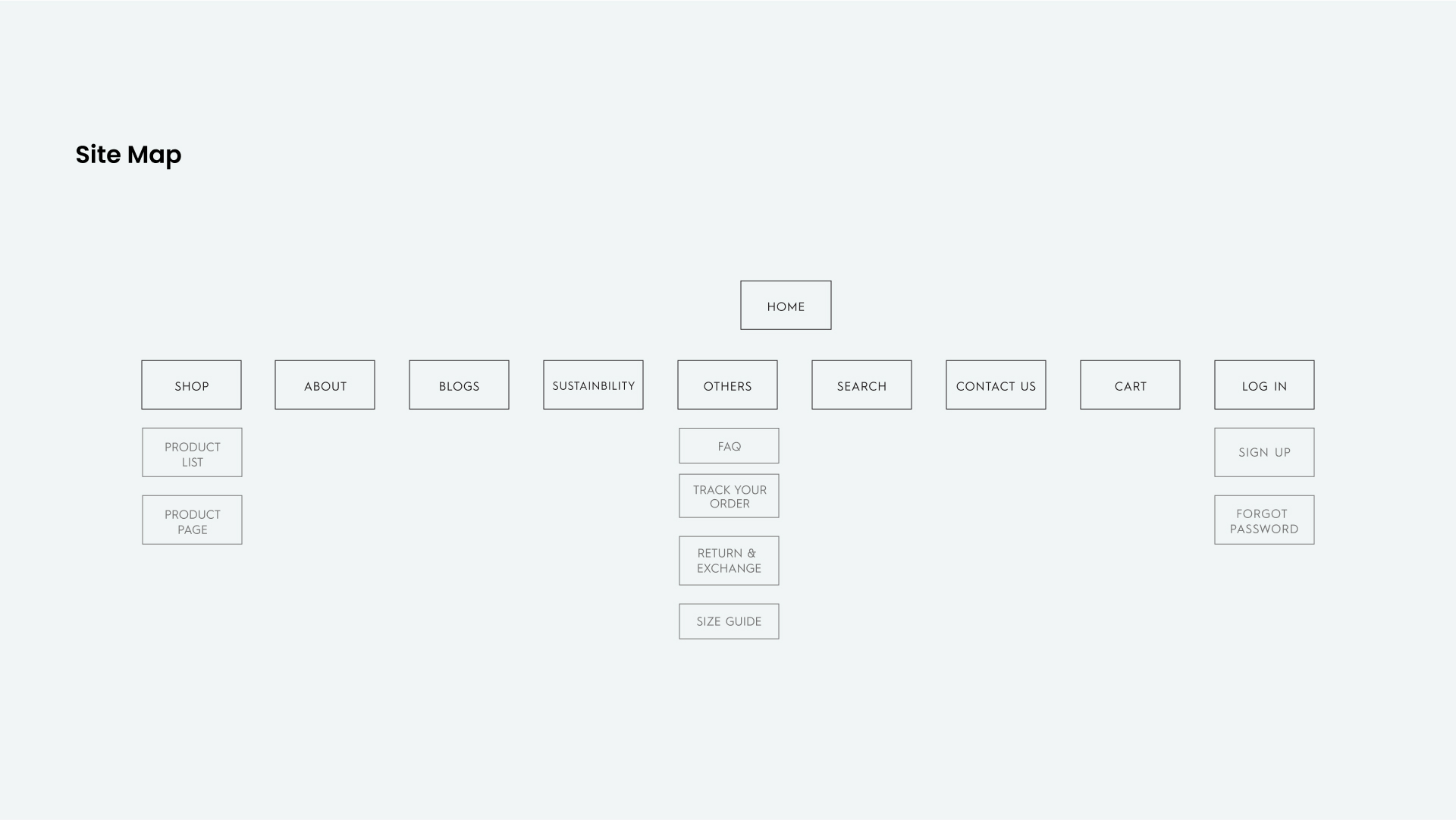 Site map of the Creatures of Habit store
